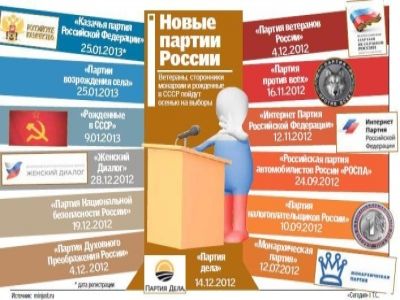 Новые партии (фото: www.segodnya.ua)