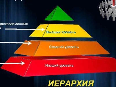 Служебная иерархия. Фото: present5.com Служебная иерархия. Фото: present5.com